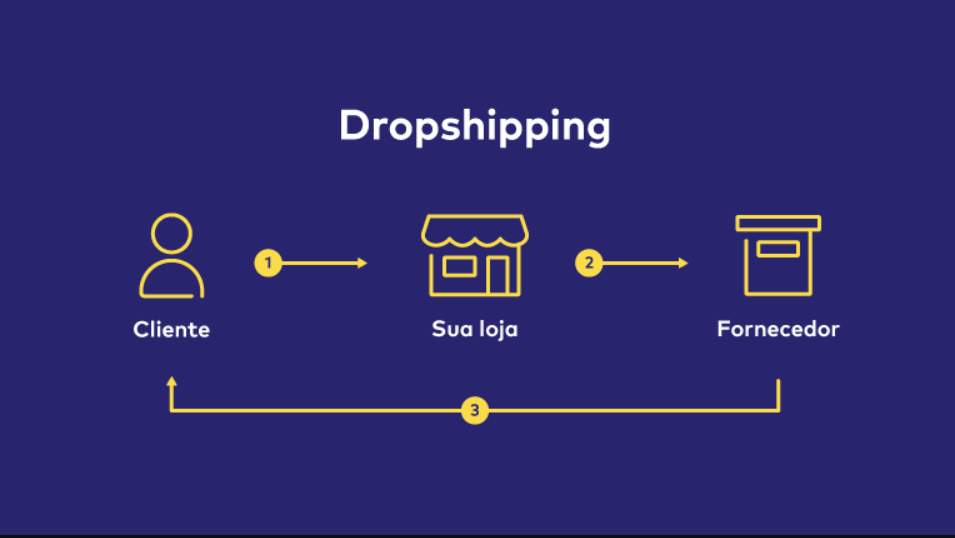 Tema Focal Shopify